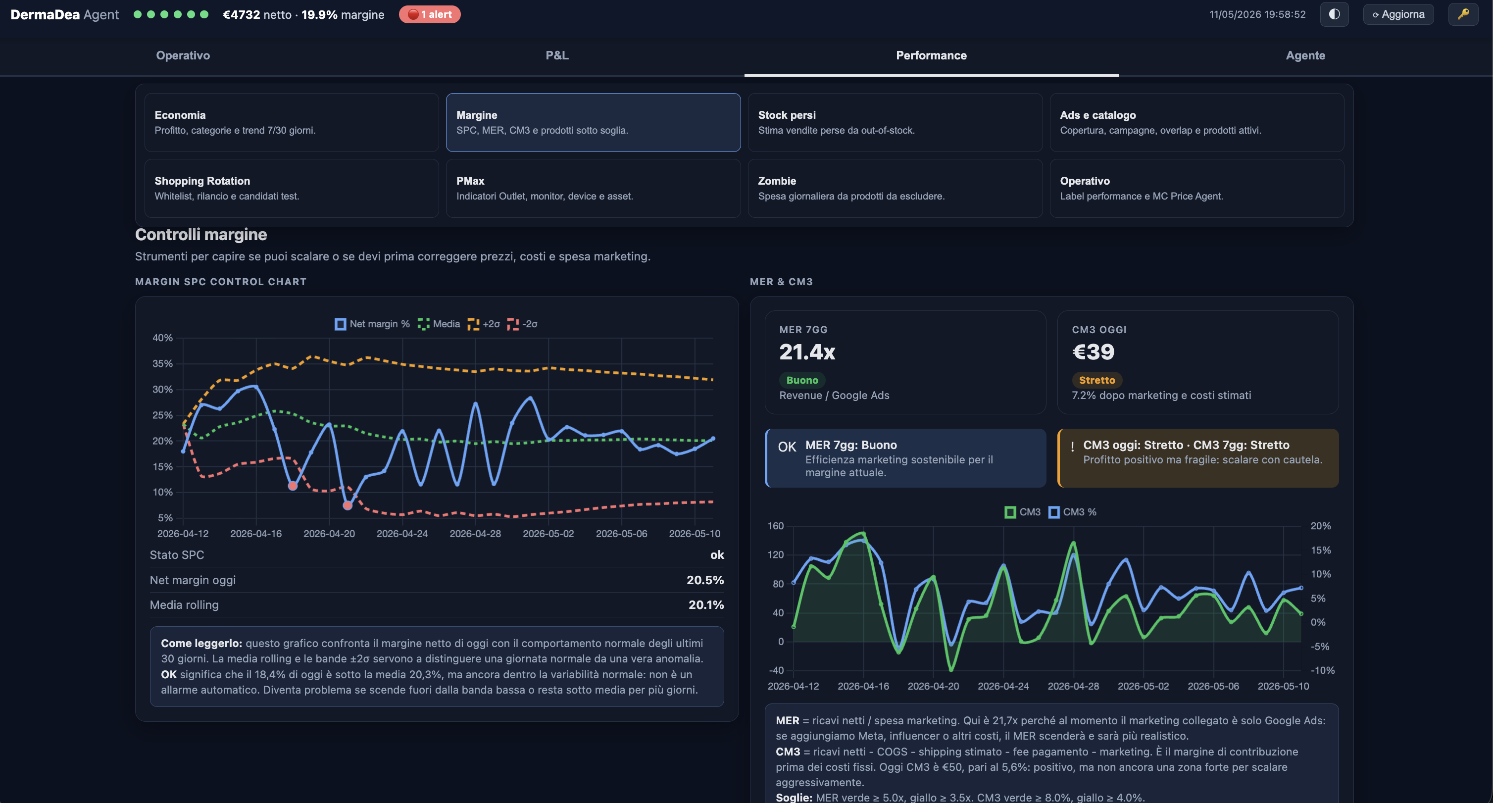 Elise margin dashboard screenshot